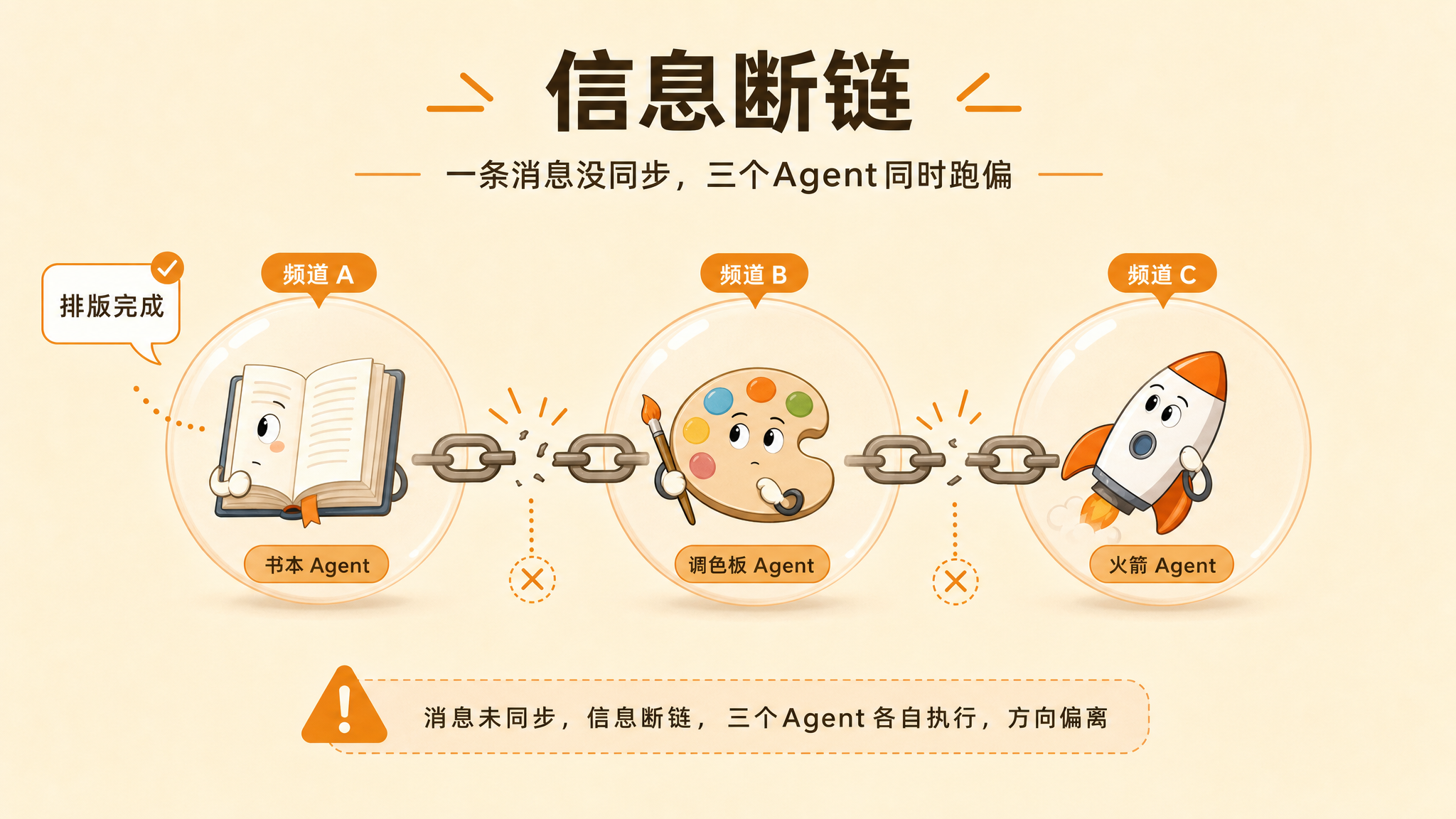 信息同步断链