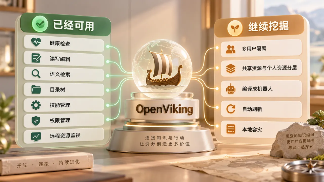 OpenViking 已经可用的能力与继续挖掘的方向